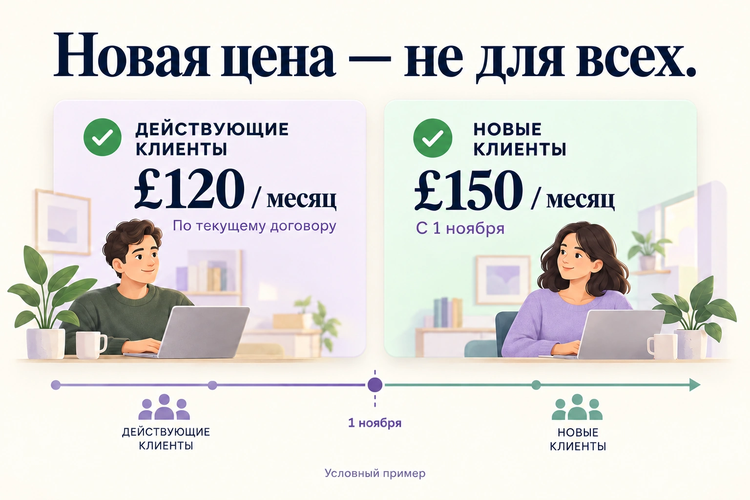 Для действующих клиентов сохраняются £120 в месяц по текущему договору; для новых с 1 ноября — £150.